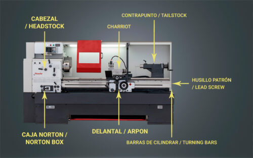 Carta De Lubricacion De Un Torno Convencional pinachocnc.com